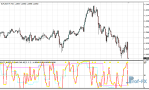 RSI 3TF Alert mt4 indicator