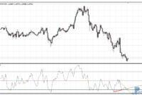 RSI Divergence mt4 indicator