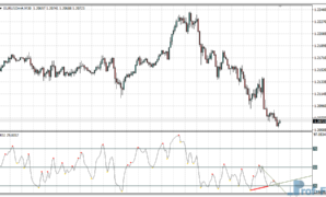 RSI Divergence mt4 indicator