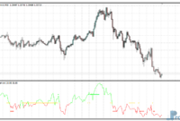 RSI TC New mt4 indicator