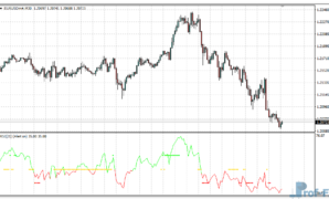 RSI TC New mt4 indicator