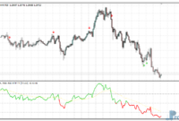 RSI Template MTF mt4 indicator