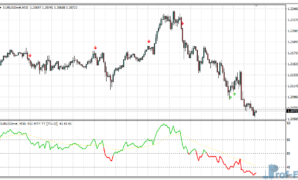 RSI Template MTF mt4 indicator