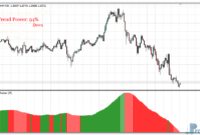 Scalper Dream mt4 indicator