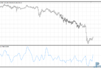 Sentiment Line mt4 indicator