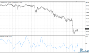 Sentiment Line mt4 indicator