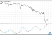 SFX MA on ATR mt4 indicator