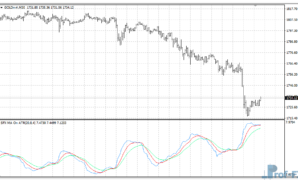 SFX MA on ATR mt4 indicator