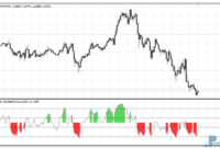 RSI Bollinger Oscillator mt4 indicator