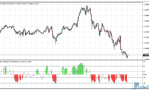 RSI Bollinger Oscillator mt4 indicator