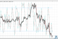 Stochastic on Chart mt4 indicator