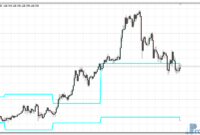 Previous Highs and Lows mt4 indicator