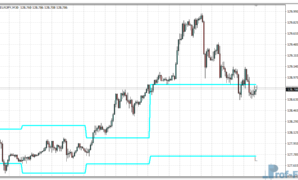 Previous Highs and Lows mt4 indicator