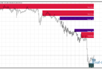 Shved Supply and Demand mt4 indicator