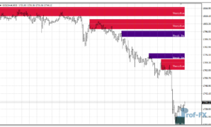 Shved Supply and Demand mt4 indicator