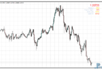 Signal Bars mt4 indicator