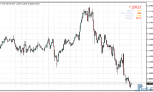 Signal Bars mt4 indicator