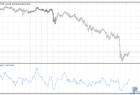 Simple Trend Detector mt4 indicator