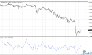 Simple Trend Detector mt4 indicator