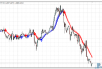 Skdon Trend mt4 indicator