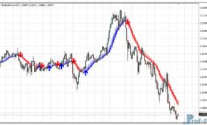 Skdon Trend mt4 indicator