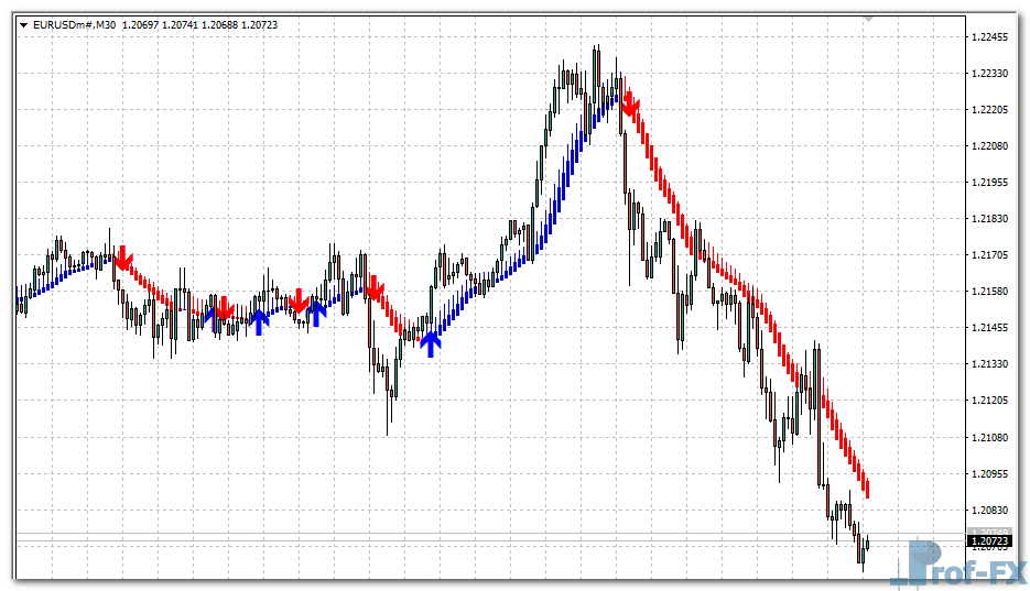 Skdon Trend mt4 indicator