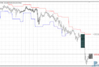 SL to Bar mt4 indicator