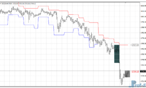 SL to Bar mt4 indicator