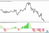 SMI Ergodic Oscillator mt4 indicator