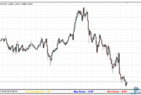 Spread Swap mt4 indicator