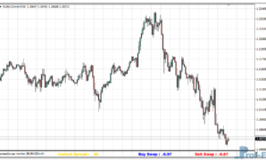 Spread Swap mt4 indicator