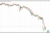 SSL Channel Chart Alert mt4 indicator