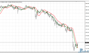 SSL Channel Chart Alert mt4 indicator