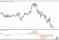 STLM Histogram mt4 indicator