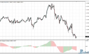 STLM Histogram mt4 indicator