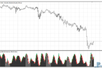 Stochastic with Shade mt4 indicator