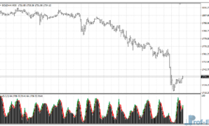 Stochastic with Shade mt4 indicator