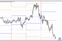 STOPD Levels MTF mt4 indicator