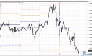 STOPD Levels MTF mt4 indicator