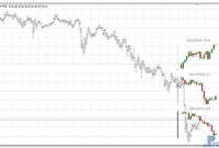 Stratman Mini Chart mt4 indicator