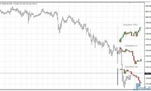 Stratman Mini Chart mt4 indicator