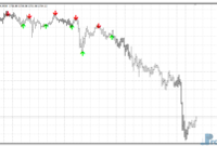 Super Arrow mt4 indicator