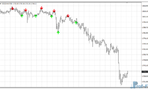 Super Arrow mt4 indicator