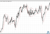 Super ATR Bands mt4 indicator