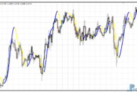 Super Scalper mt4 indicator