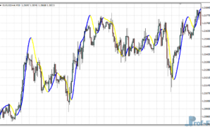 Super Scalper mt4 indicator