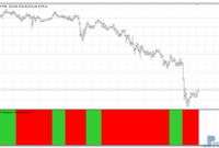 Super Trend Histogram mt4 indicator