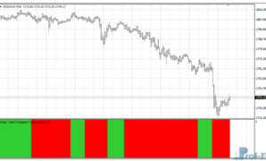 Super Trend Histogram mt4 indicator