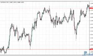 Support and Resistance MTF mt4 indicator