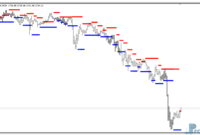 Support Resistance Levels mt4 indicator